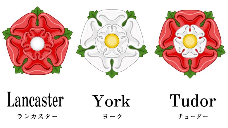 ランカスターとヨークとチューダーの紋章